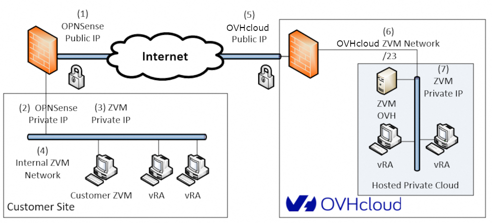 network diagram