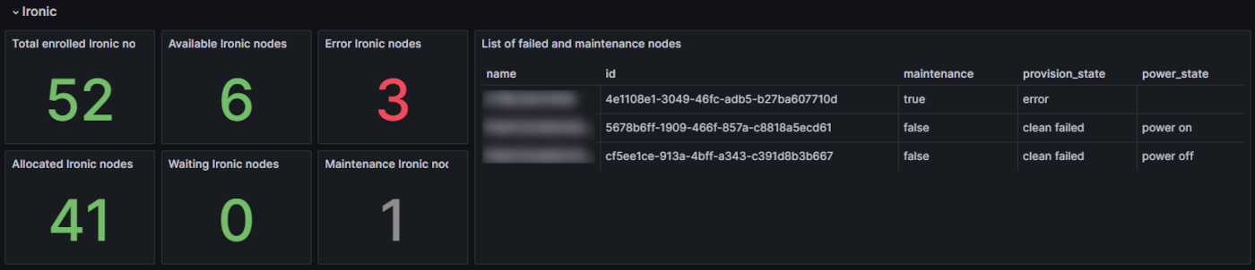 grafana-dashboard-openstack-overview-ironic
