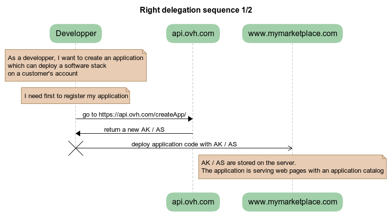 sequence diagram