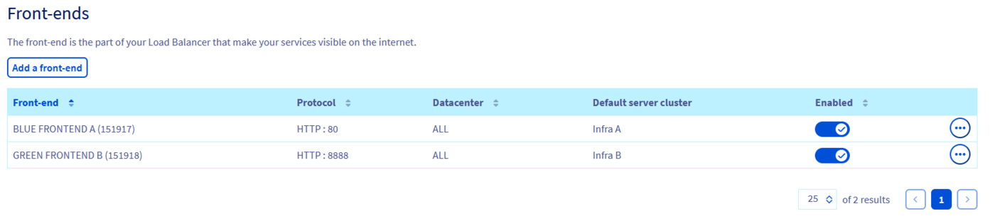 Result after updating front-ends