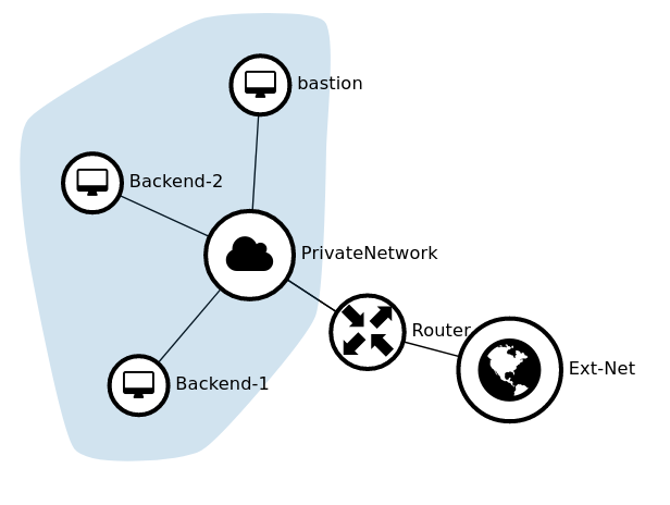 Openstack Octavia, Octavia Load Balancing As A Service – HXPEW