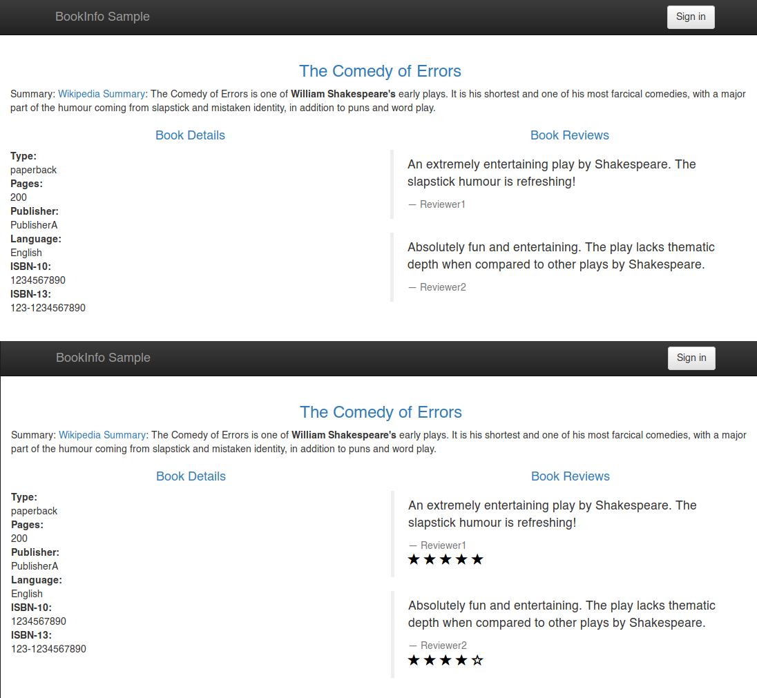 Rolling deployment - At this moment traffic will be equally split between the two releases of reviews