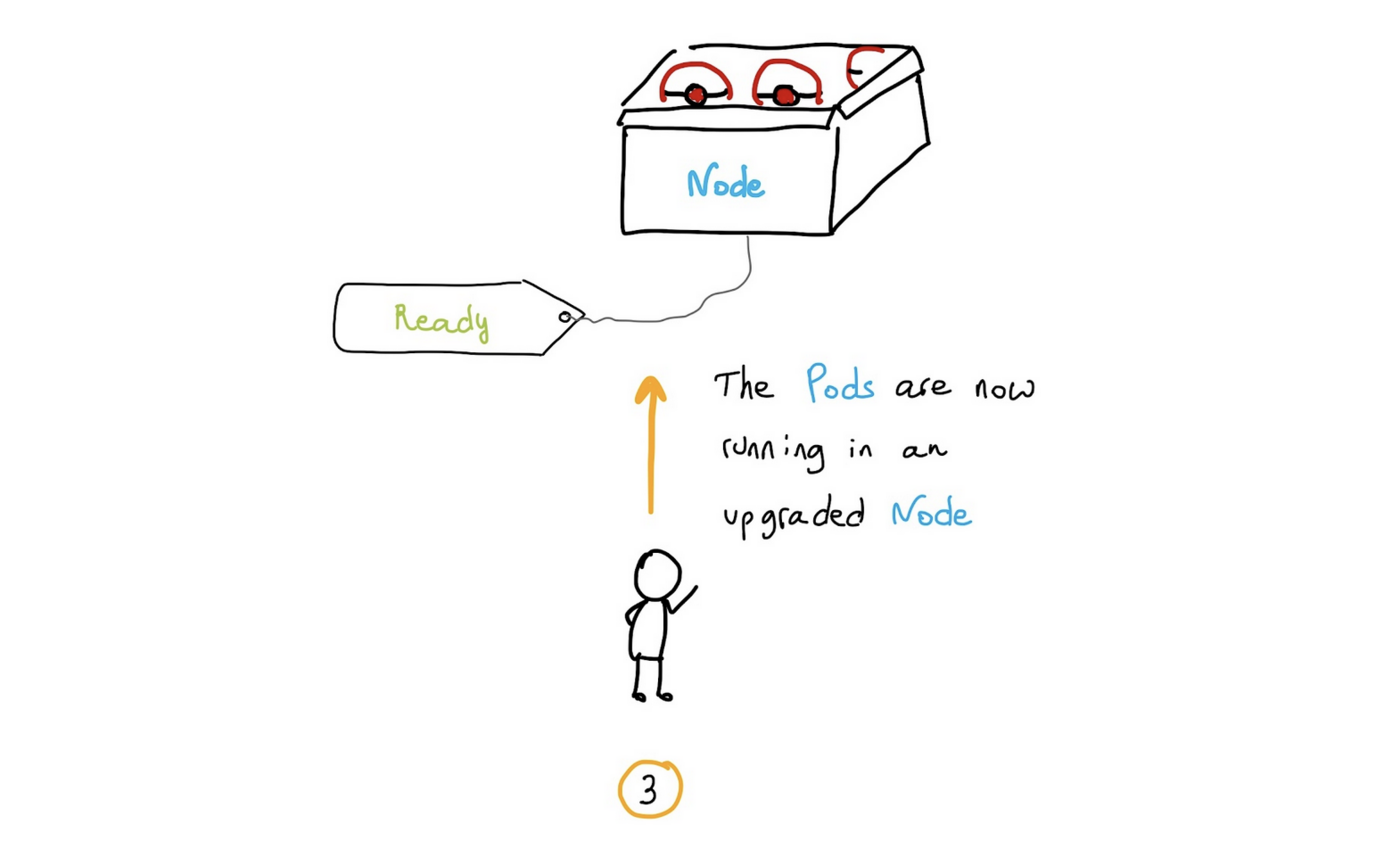 Node rolling upgrade - step 3