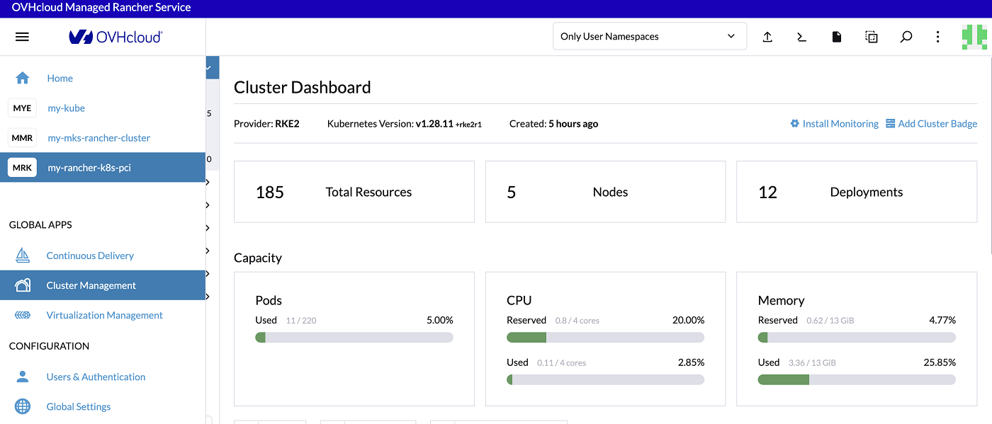 OVHcloud Managed Rancher Service UI