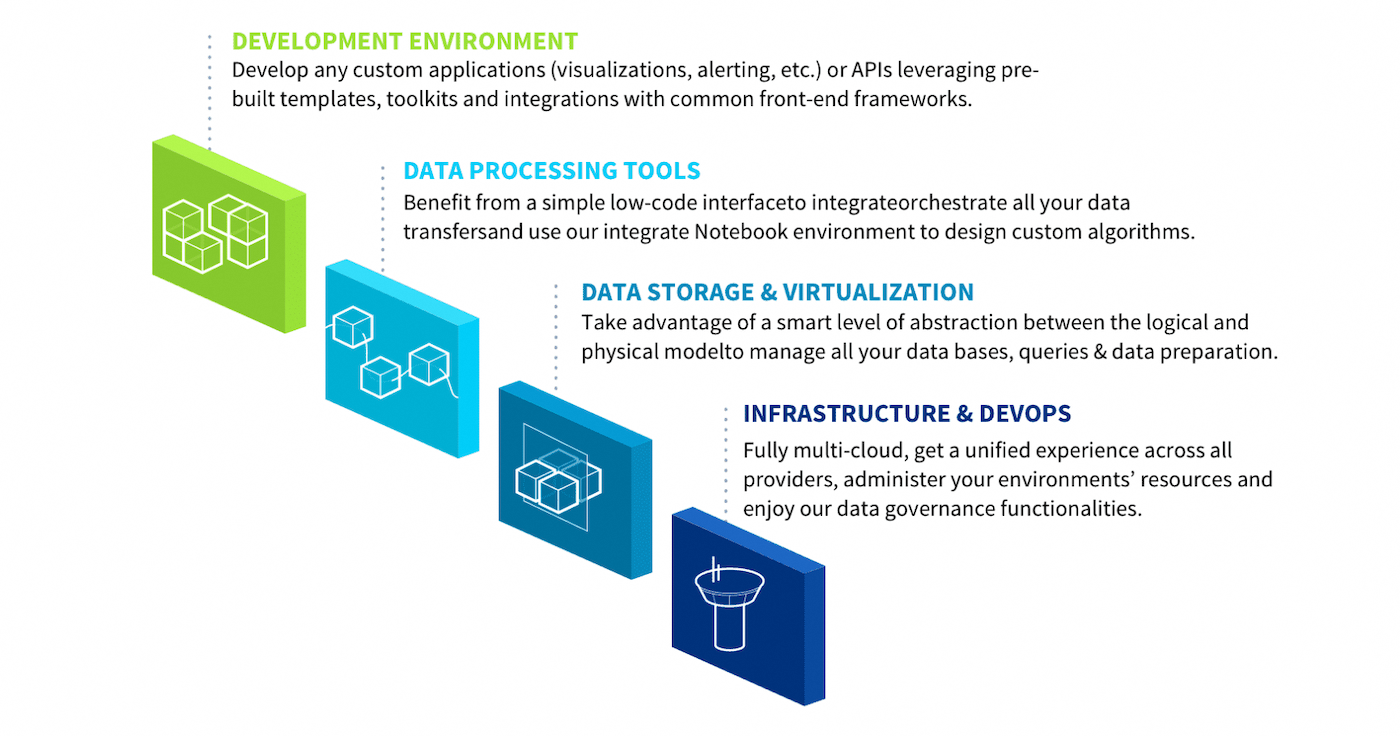 Platform design philosophy