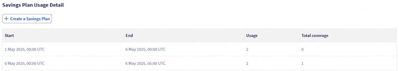 Dashboard focus on conso