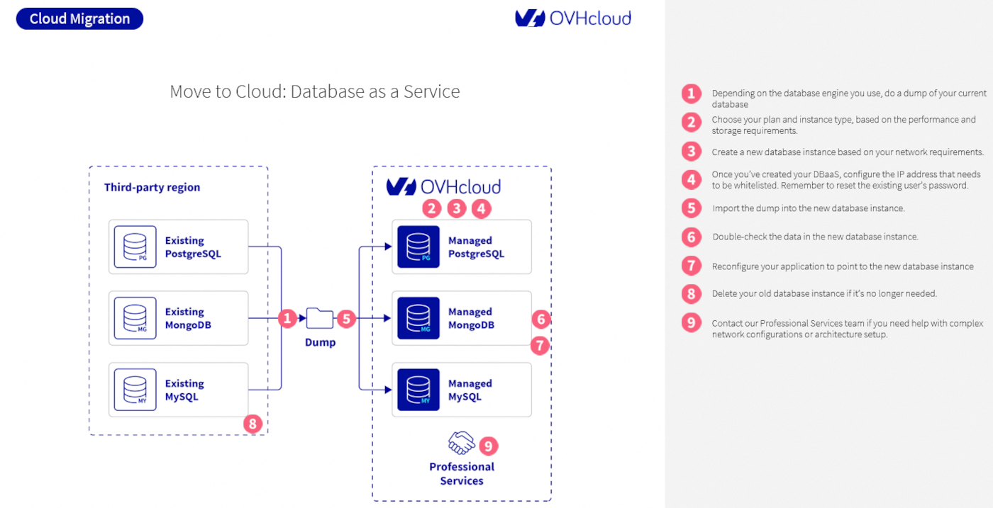 schema migration