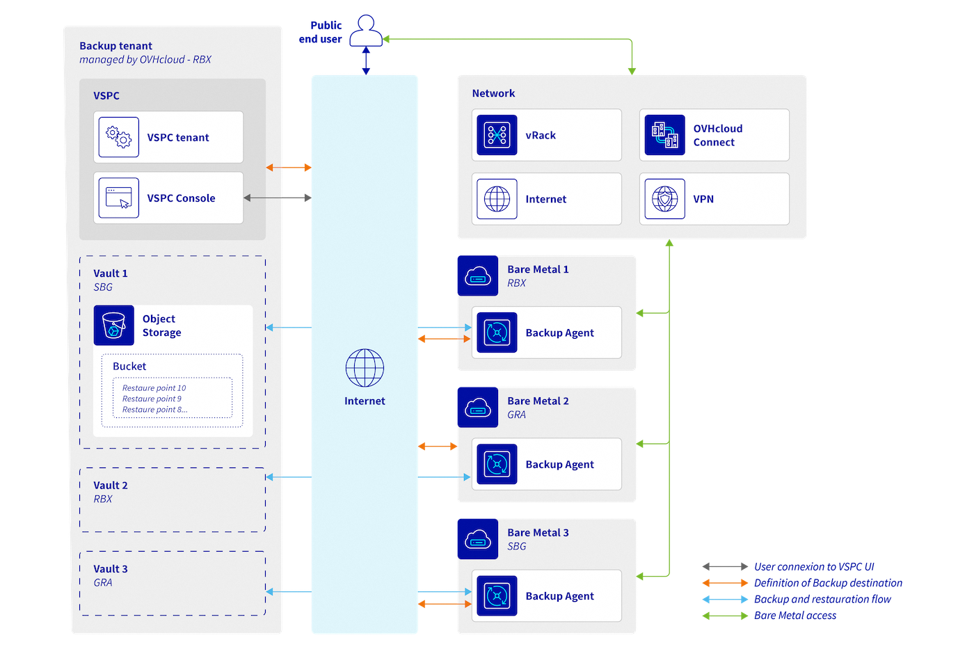 Backup Agent Functional Diagram