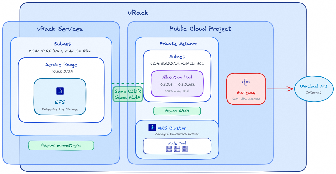 Trident Requirements Schema