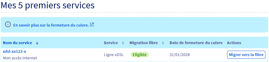 informations fermeture cuivre