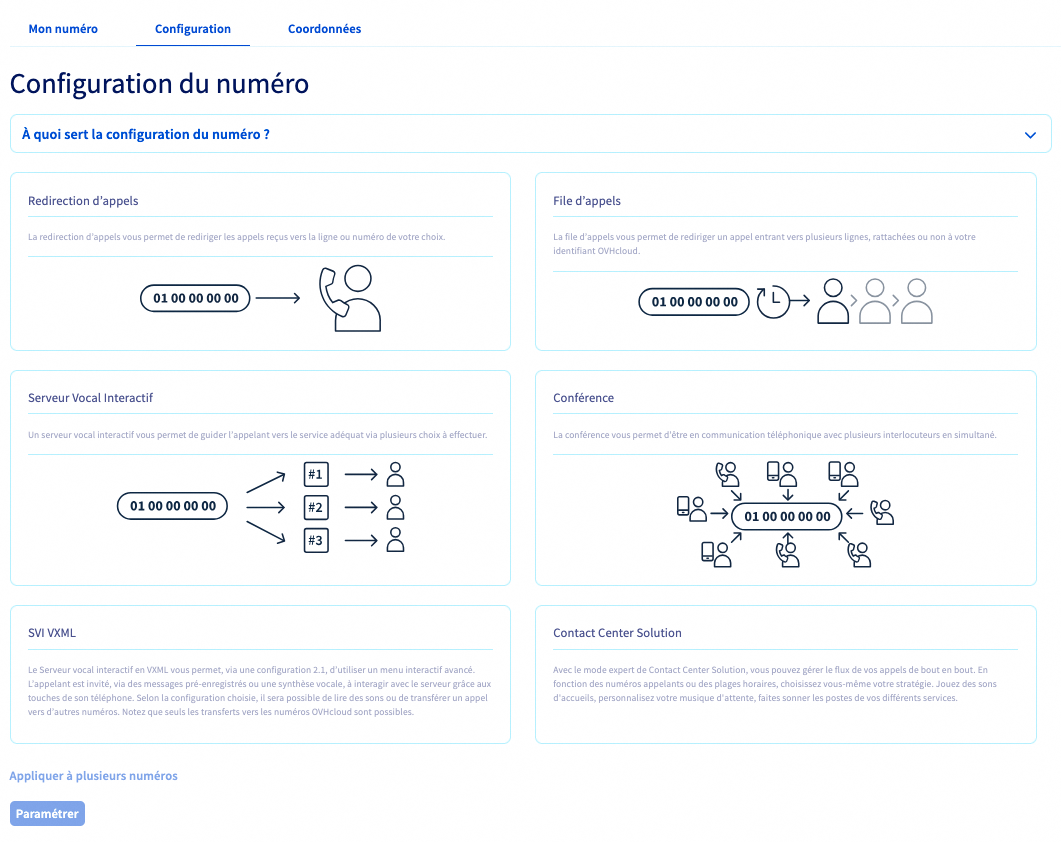 configurationnumeroalias