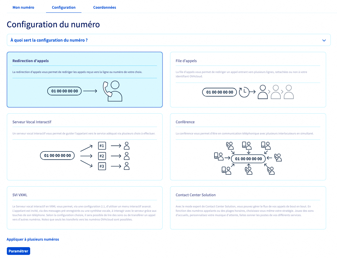 redirection d'appels