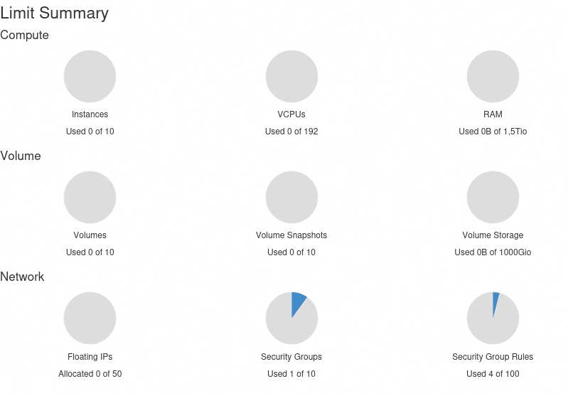 Capture d'écran de la section Limit Summary