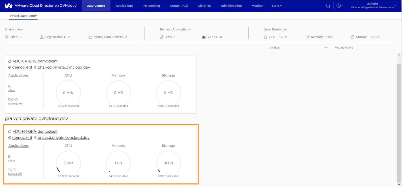 dashboard Public VCF as-a-Service