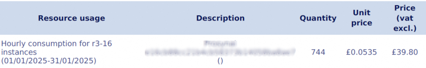 Billing instances per hour