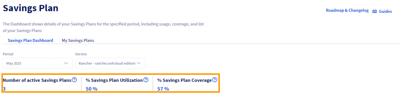 Dashboard focus on kpi