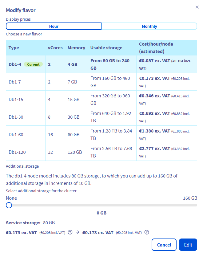 Change node template