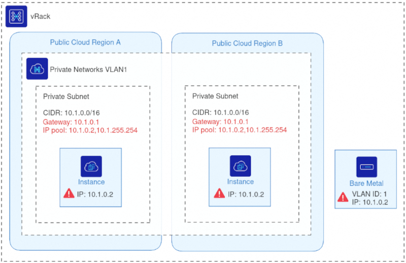 image problématique
