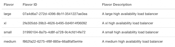 Sélectionner la taille du Load Balancer