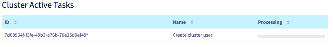Ceph pool creation is running