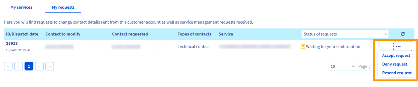 gestion contacts VoIP